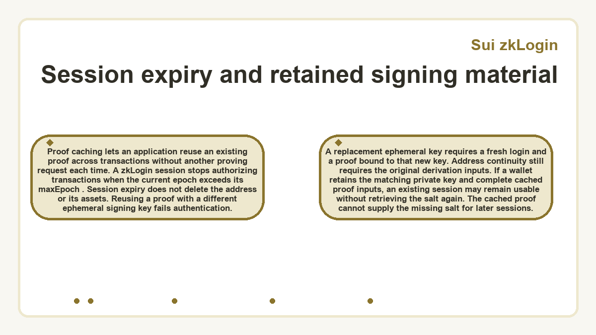 Graphic: Sui zkLogin - Session expiry and retained signing material