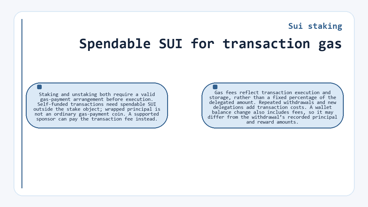Spendable SUI for transaction gas (Sui staking) - illustration