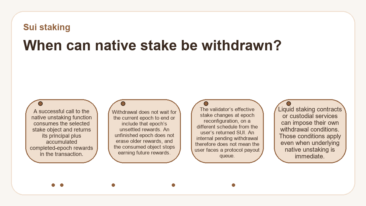 Sui staking - When can native stake be withdrawn? - diagram